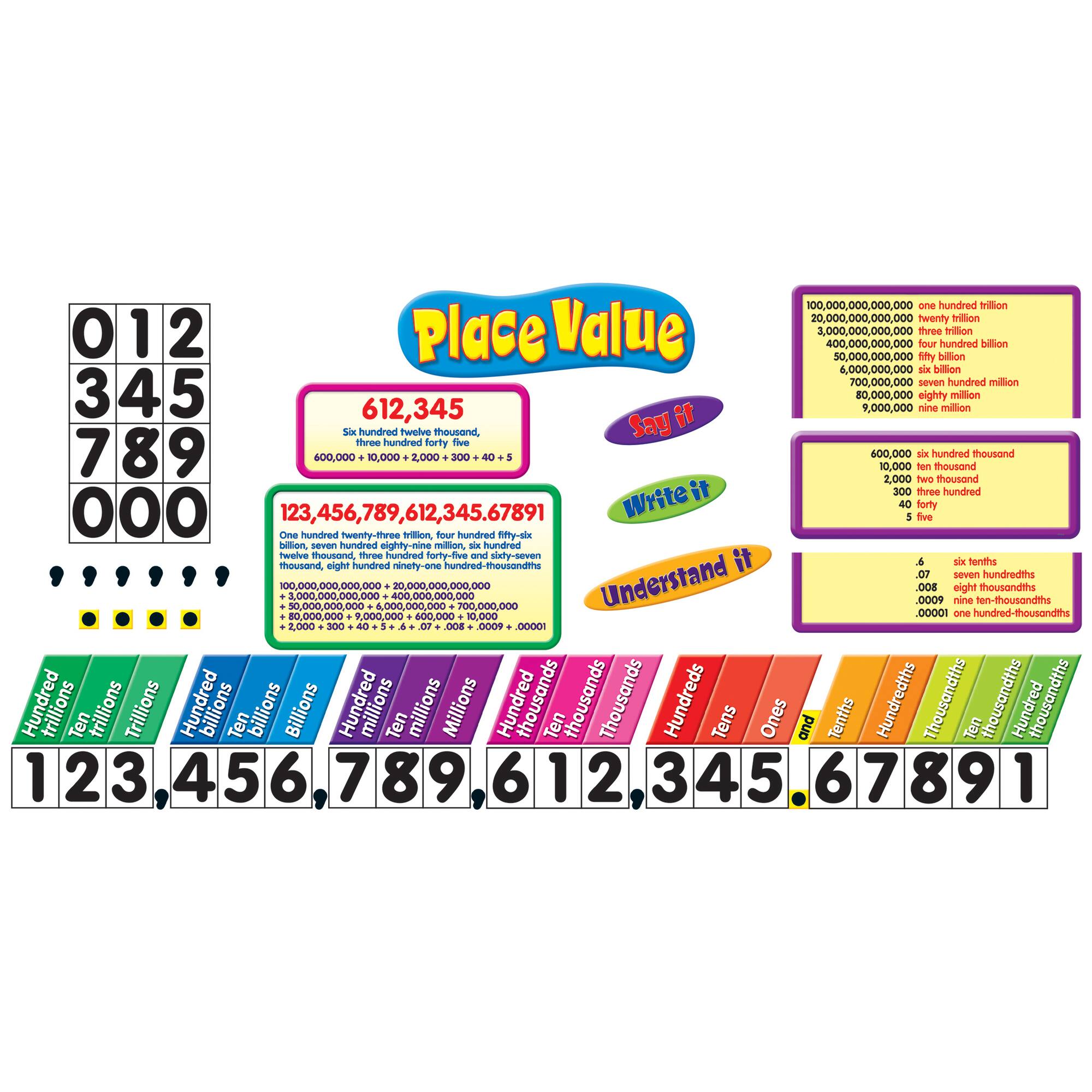 Trend Enterprises Place Value Bulletin Board Set